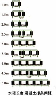 玻璃鋼水箱構造圖集